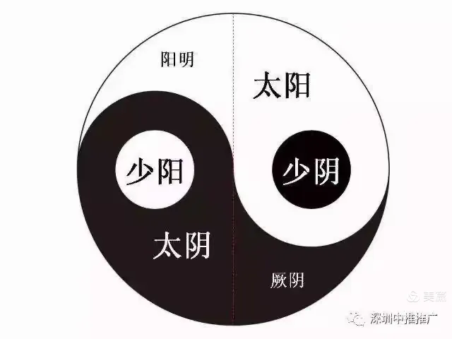 阳强则寿 阳衰则夭
